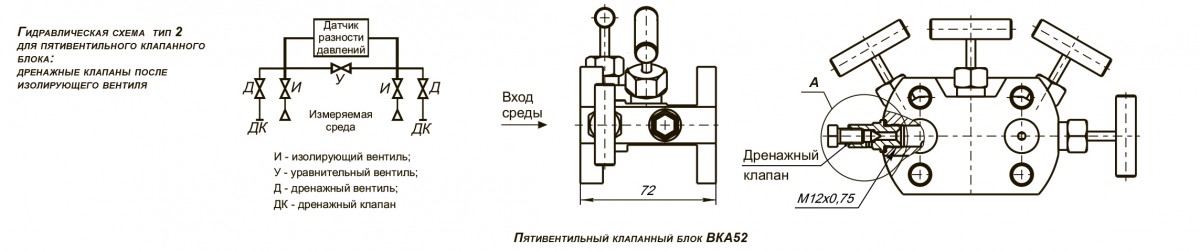 Клапанные блоки ВКА (аналог БКН): 3 и 5 вентильные. ВКА 31 (БКН3-3-10),  ВКА 32 (БКН3-4-10),  ВКА 33,  ВКА 51 (БКН5-7-00),  ВКА 52, 
