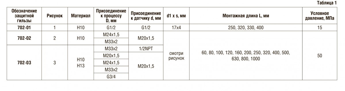 Штуцерные цельноточеные защитные гильзы серии 702 (ГЗ-702), 